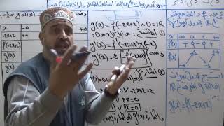 إستنتاج جدول تغيرات دالة مركبة المثال 7