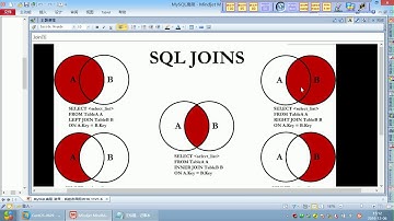 12 尚硅谷 MySQL高级 七种JOIN理论
