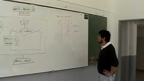 Introduccion a la programacion en C++ - UTNFRGP - Parte 1