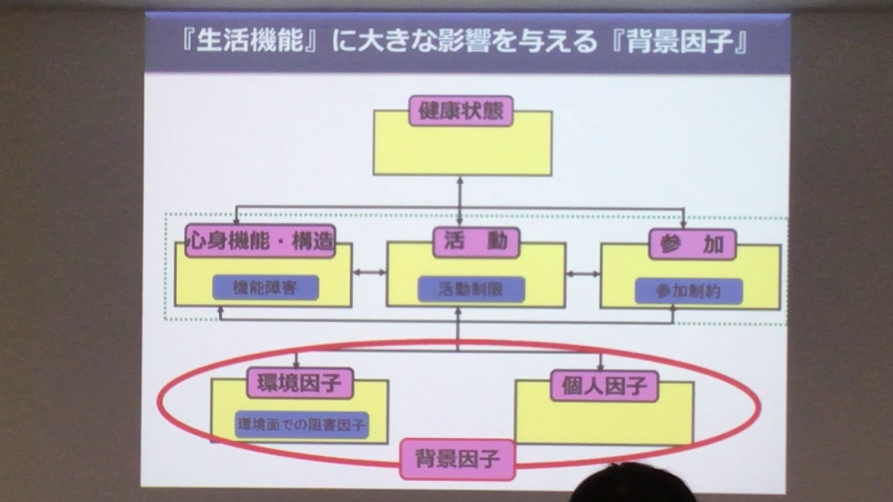 2018/8/7 ICF講習会①