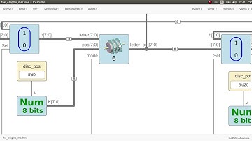 The Enigma Project- An Enigma Machine inside an Open Source FPGA