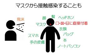 新型コロナウイルスの予防とマスク・消毒液