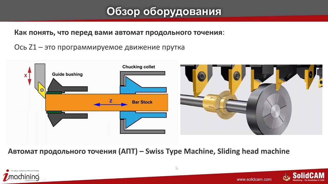 SolidCAM для автоматов продольного точения