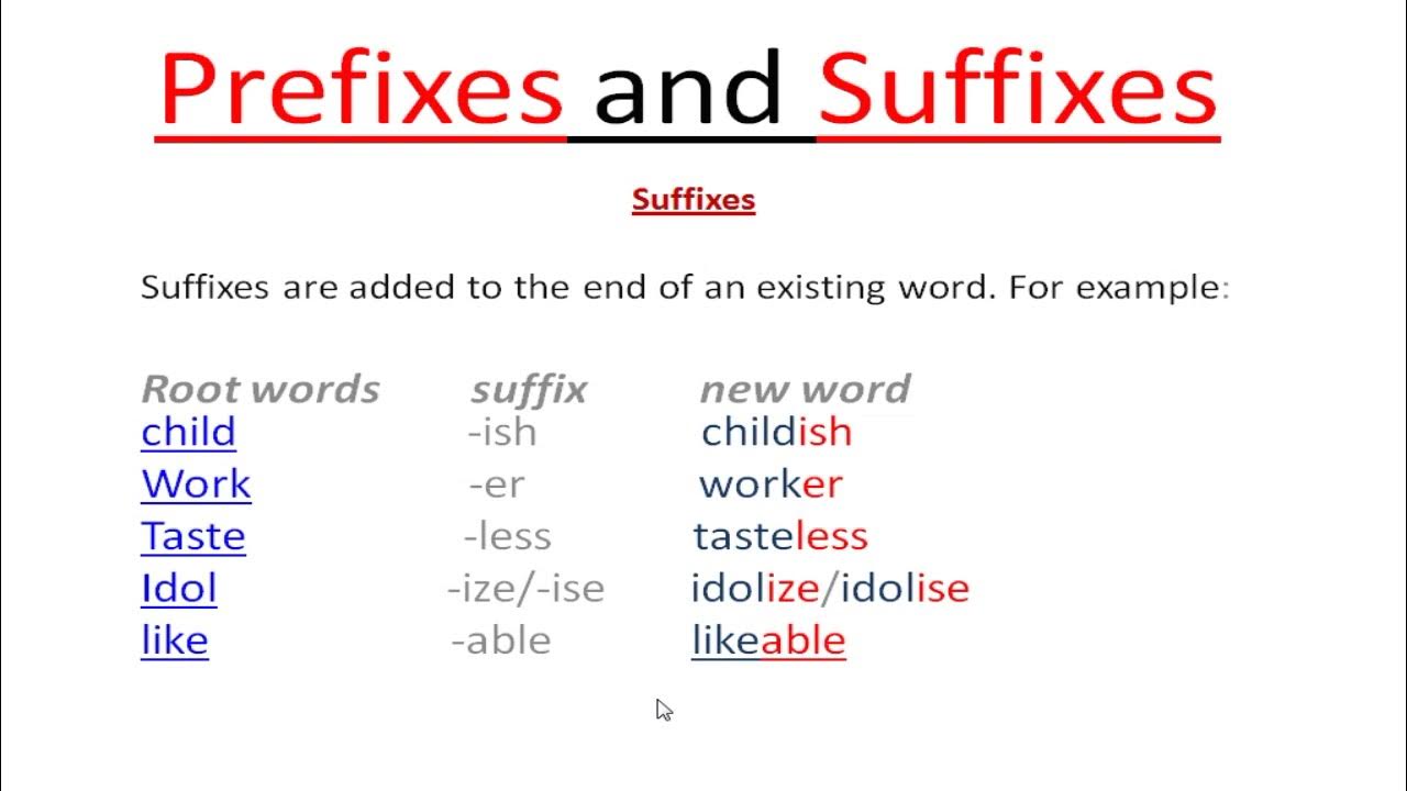 Words with prefix be. Prefix and suffix в английском. Prefix suffix affix в английском. Suffixes and prefixes in English. Prefixes and suffixes правило.