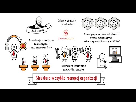 Wideo: Jak Sporządzić Strukturę Organizacyjną Przedsiębiorstwa?