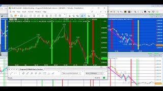 Program 29 (array version) | Zig zag estimator | Multicharts compatible