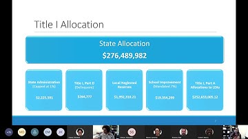 Title I Allocations and Determining School Eligibility