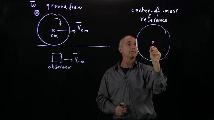 28.2 Introduction to Translation and Rotation
