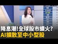 市場環境與經濟政策