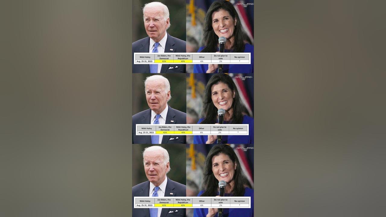 Nikki Haley posts best numbers against Biden in potential 2024 matchups