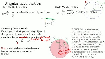 1 PP 36 Rotational Kinematics Part 2
