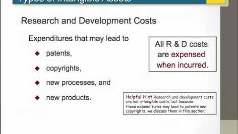 ACCT201 Ch9.3 - Intangible Assets