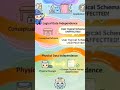 Data Abstraction vs Data Independence in DBMS 🔥 Explained in 60 Seconds!#ProgrammingLanguages-n8v