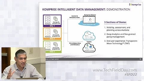 Komprise Intelligent Data Management Demo