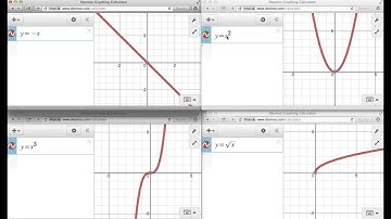 Smartering 00007-Parent Functions