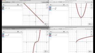 Smartering 00007-Parent Functions