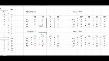 Logic Design - Binary to 2421