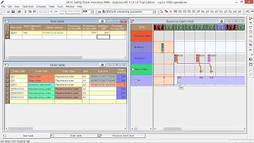 24.15 Safety Stock - Inventory MIN