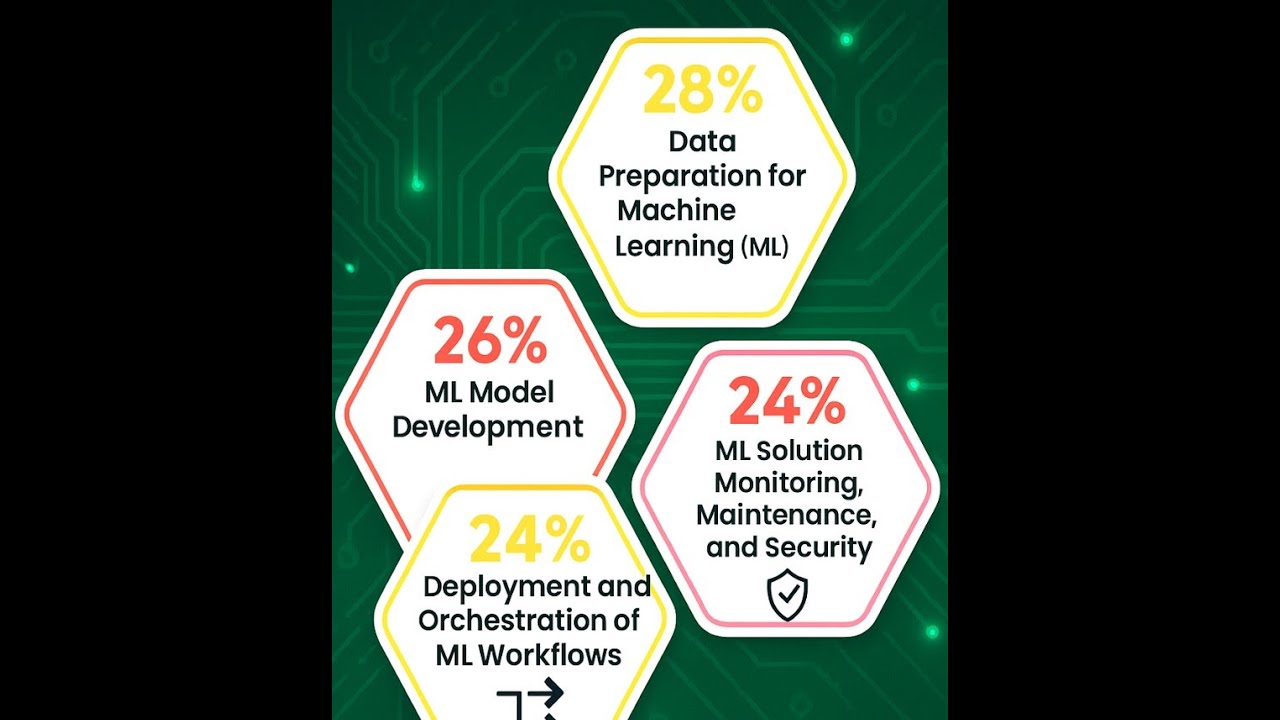 Обзор 40 аспектов экосистемы Cloud Dataproc и Spark для профессиональных инженеров по машинному о...
