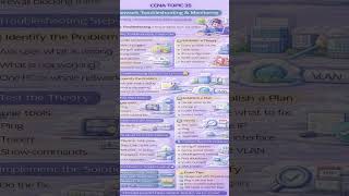 CCNA topic 35. #salmanattock #ciscocertification #ccna #saلmaن #salman_attock ##cisco #networking