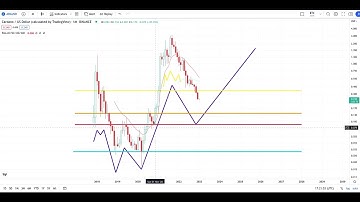 $0.03 CARDANO ADA Crypto Technical Analysis - January 1 2023