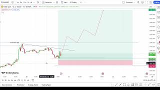 LIVE GOLD DAY TRADING - XAUUSD price action LIVE SIGNALS