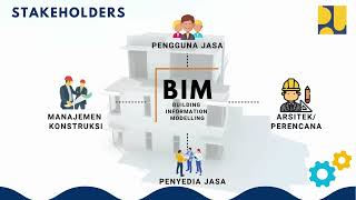 Pengenalan Building Information Modelling (BIM) screenshot 3