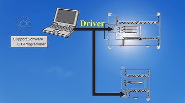 Cài DRIVER cho PC WIN 10 nhận cáp kết nối PLC OMRON CP2E CP1E, CP1H, CP1L và HMI NB