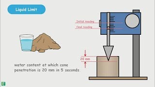 Liquid Limit and its Determination - Cone Penetration Method