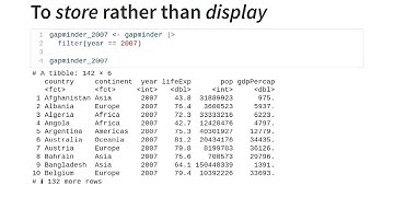 Core Empirical Research Methods - Introduction to dplyr