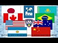 2015 FINA Men's Intercontinental - JPN - BRA