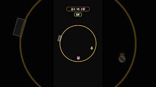 Real Madrid vs Lyon | Soccer Physics #football #marblerace