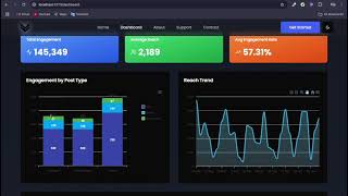 levelsupermind Hackathon pre Assignment