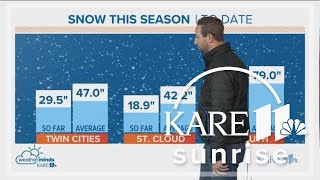 How much snow in Minnesota so far this winter?