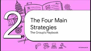 AP GOV - Topic 5.6: Interest Groups Influencing Policymaking