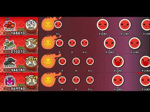 【太鼓の達人 NS1】サラバ、愛しき悲しみたちよ -ZZ ver.-【全難易度同時再生】