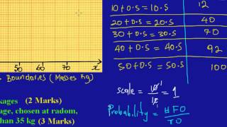 csec cxc maths past paper question 7c may 2011 exam solutions answers by will edutech
