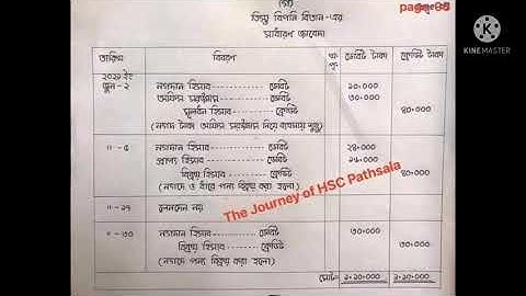 HSC 2021 1st week Assignment. Subject accounting 1st paper