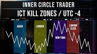 ICT Kill Zones UTC -4 High Probability Time Windows for Forex | ICT Kill Zones UTC -4 Perfect Timing