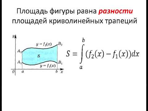 Вычисление площади фигур с помощью интеграла