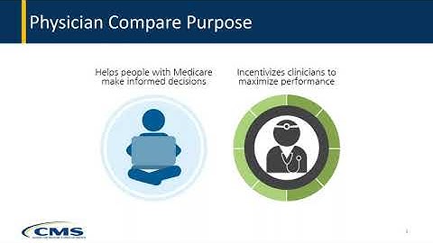 Physician Compare Preview Period: 2018 Quality Payment Program Performance Information (Part I)