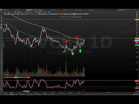 ผลสลากกินแบ่งรัฐบาล วันที่ 1 พย. 2567