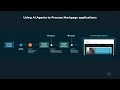 Demo: Real-time mortgage underwriting AI agents with Confluent, Databricks, and AWS