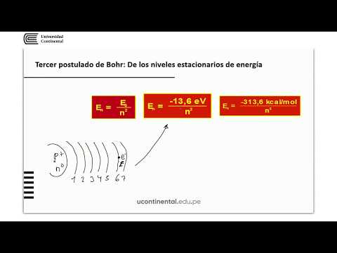 Postulados de Bohr: ¿Cuántos son?