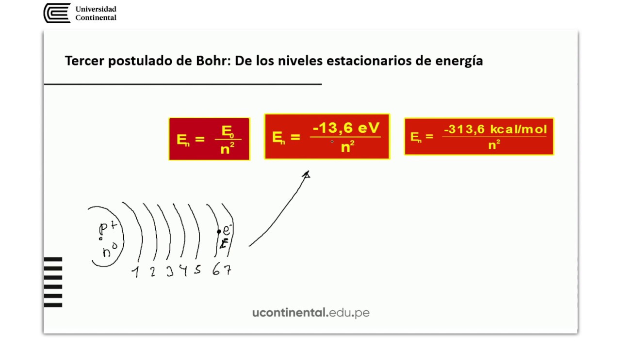 Los 4 postulados de Bohr - YouTube