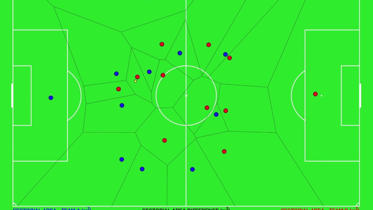 Geometry of football (Voronoi) YouTube