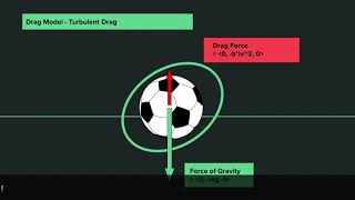 PHYS 2211 Lab2 Pablo Martin HD 720p
