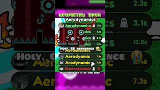 Insane Electrodynamix Reference! #geometrydash