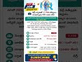 🔥 డిగ్రీ అర్హతతో 7,150 ఉద్యోగాలు | దరఖాస్తుకు చివరి తేదీ దగ్గరలోనే!