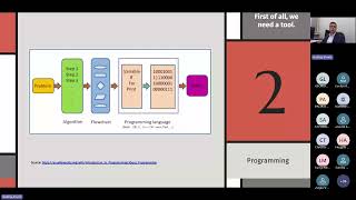Data visualization - Lecture 1